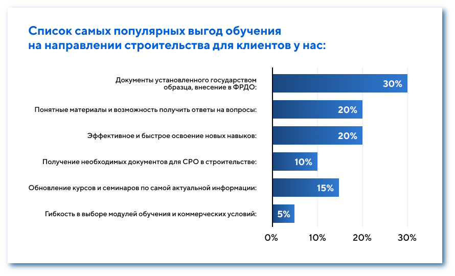 Выгоды обучения