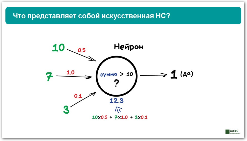 искусственный нейрон в ии